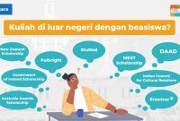 Apa Saja Jenis Beasiswa Untuk Kuliah Di Luar Negeri