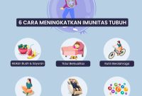 Bagaimana Cara Meningkatkan Sistem Imun Tubuh Secara Efektif