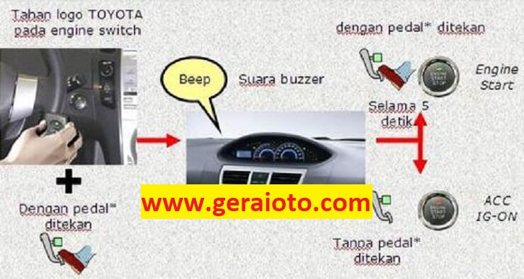 Simak Cara Mengatasi Mobil Tidak Bisa Distarter - Gooto.com Solusi Untuk Mengatasi Mobil Yang Susah Distarter