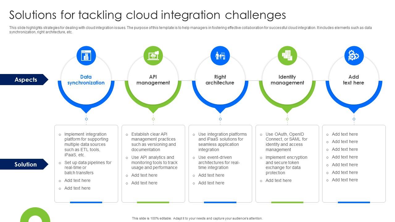 Solutions For Tackling Cloud Integration Challenges PPT Slide
